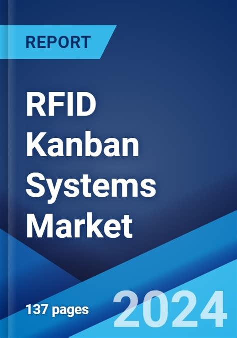 RFID Kanban Systems Market Size & Trends 